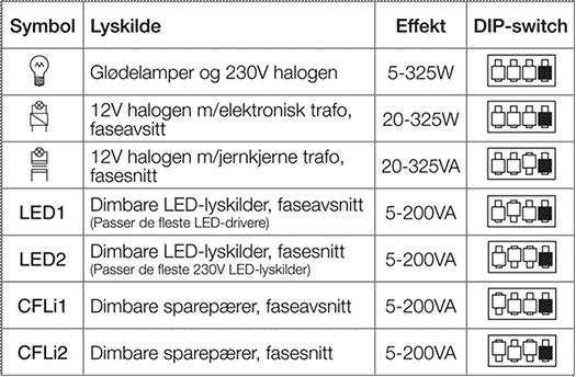 Dimmer UNILED+ 325 trykk/vri
